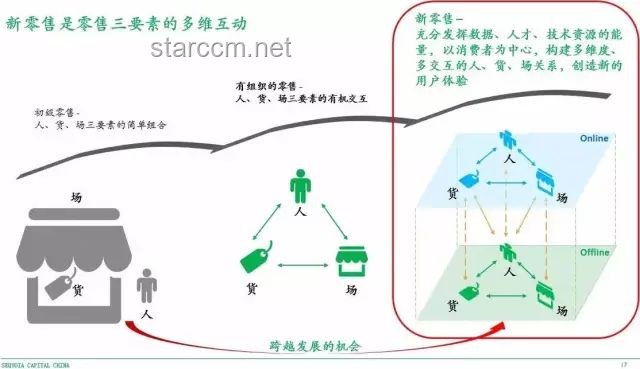 B站终于开窍了：优化用户体验与内容生态的策略实践